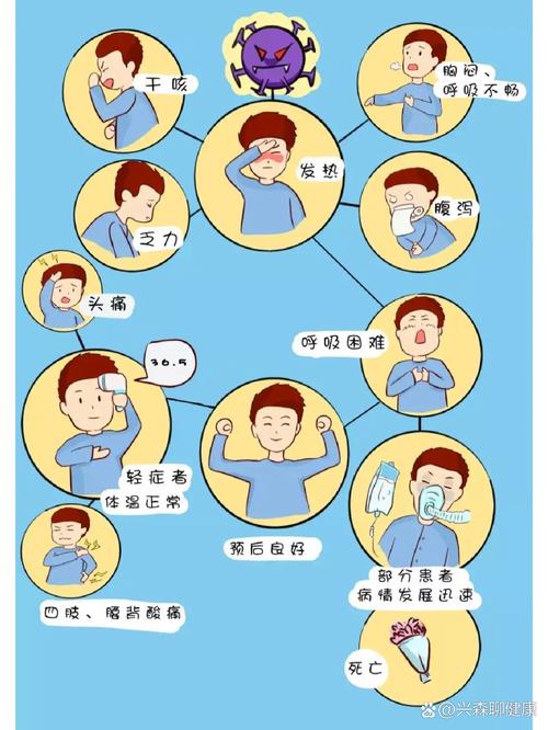 全国疫情症状,全国疫情症状分布图-第5张图片 全国疫情症状,全国疫情症状分布图-第5张图片