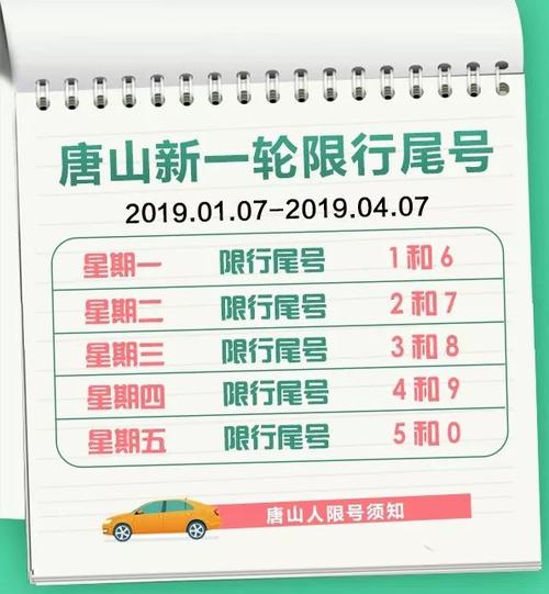 【今日唐山限号/今天唐山地区限号】