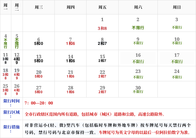 【今日唐山限号/今天唐山地区限号】-第5张图片 【今日唐山限号/今天唐山地区限号】-第5张图片