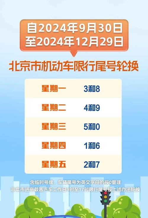 尾号限行范围,今日限行尾号时间-第6张图片 尾号限行范围,今日限行尾号时间-第6张图片