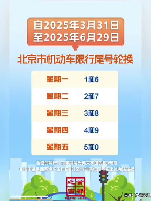 尾号限行范围,今日限行尾号时间-第8张图片 尾号限行范围,今日限行尾号时间-第8张图片