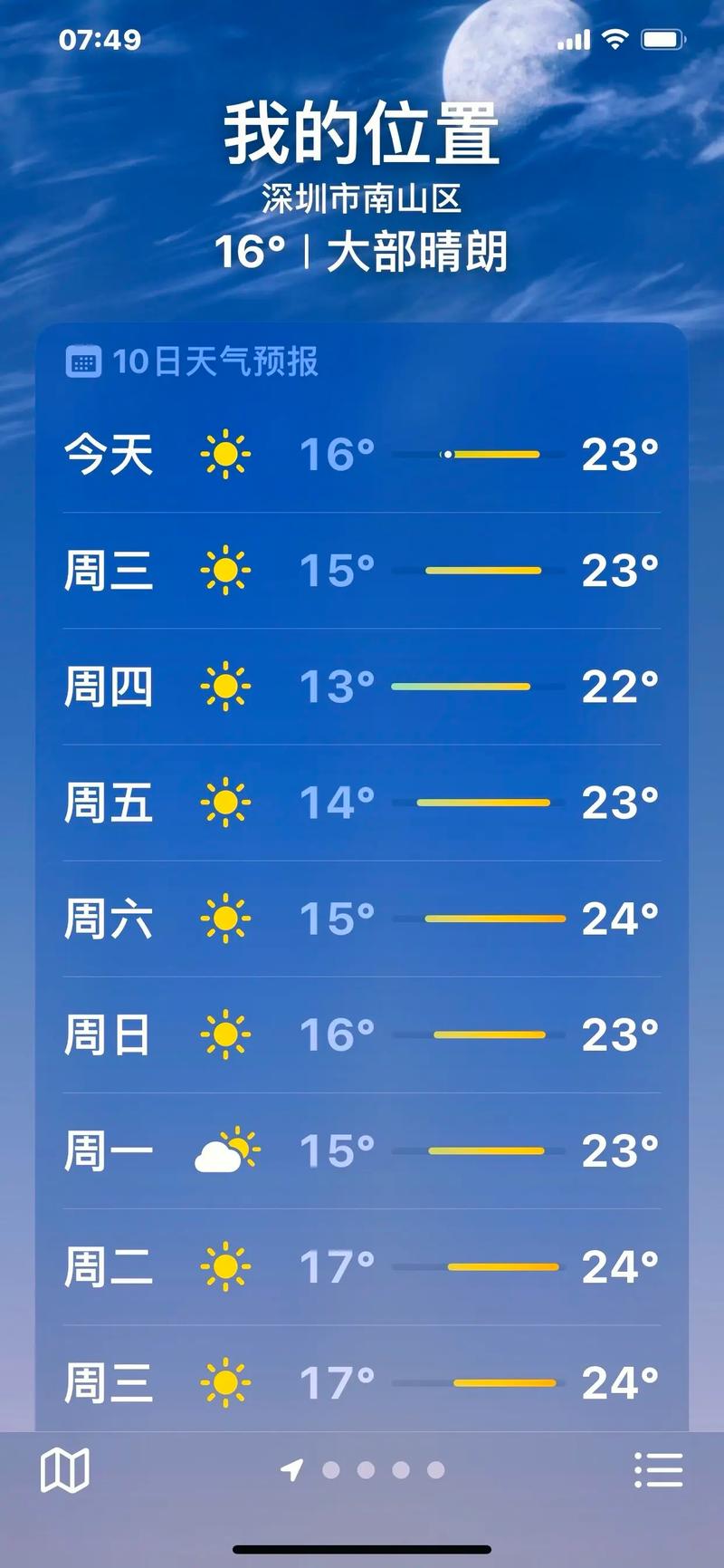关于“广东深圳一周天气预报”你不知道的事