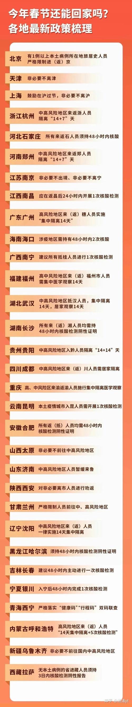 疫情近期情况，近期疫情趋势图