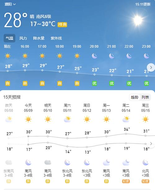 【上海天气预报15天/上海天气预报15天30天准确】
