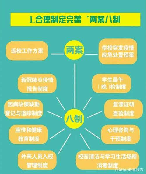 【学校传染病疫情报告制度/学校传染病疫情报告制度2023】