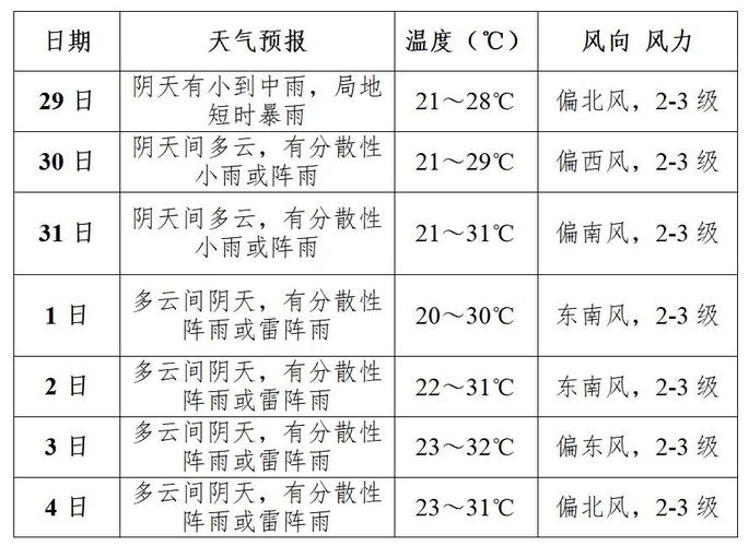 商洛天气预报/商洛天气预报今明后三天