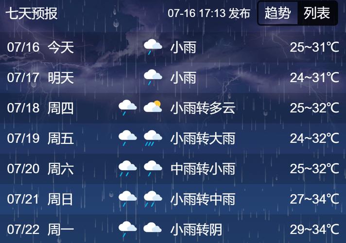山东济宁天气预报/山东济宁天气预报 未来三天