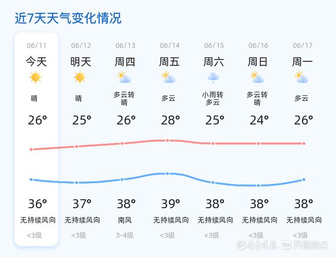 山东济宁天气预报/山东济宁天气预报 未来三天-第5张图片 山东济宁天气预报/山东济宁天气预报 未来三天-第5张图片