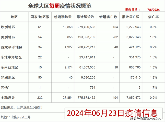 【疫情报告/疫情报告时间和方式】