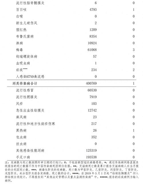 【疫情报告/疫情报告时间和方式】-第3张图片 【疫情报告/疫情报告时间和方式】-第3张图片