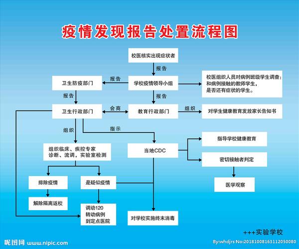 【疫情报告/疫情报告时间和方式】-第5张图片 【疫情报告/疫情报告时间和方式】-第5张图片