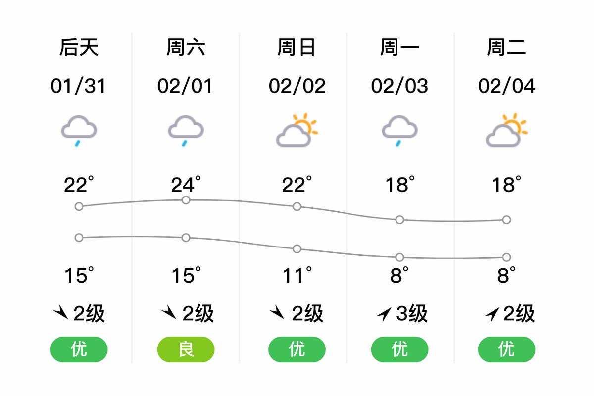 海丰天气,海丰夭气-第6张图片 海丰天气,海丰夭气-第6张图片