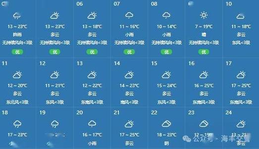 海丰天气,海丰夭气-第8张图片 海丰天气,海丰夭气-第8张图片