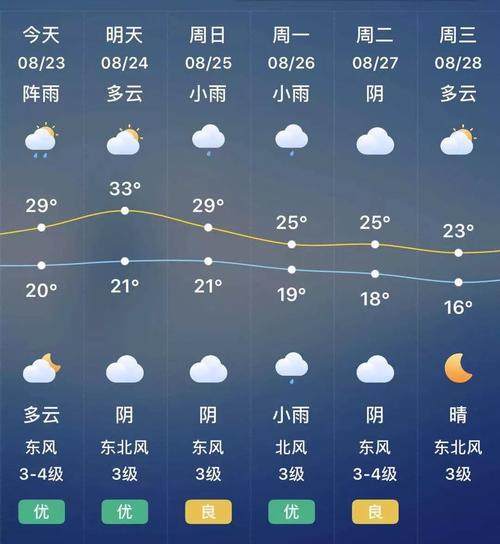 【宝鸡天气预报查询一周/宝鸡天气预报实时】-第8张图片 【宝鸡天气预报查询一周/宝鸡天气预报实时】-第8张图片