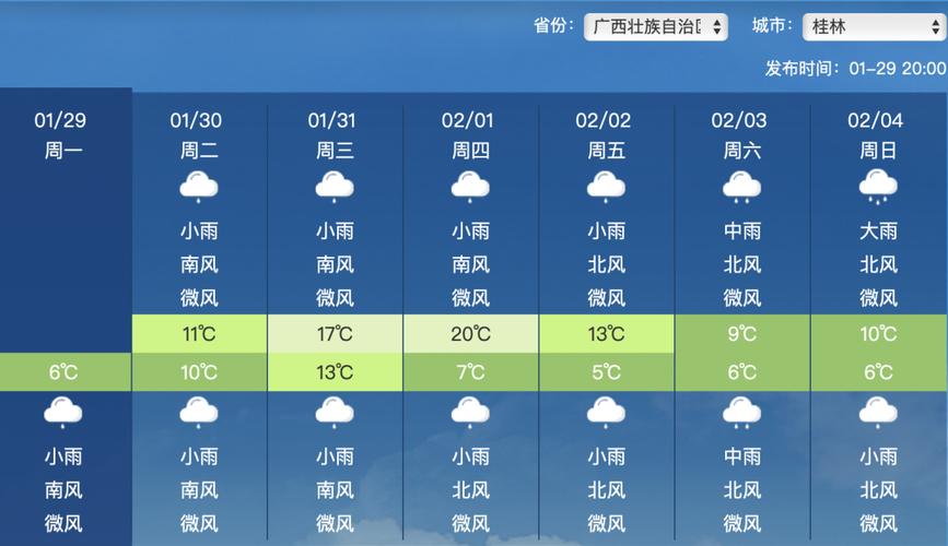 【来宾一周天气预报/来宾一周天气预报30天】