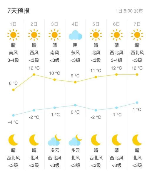 【海淀天气预报一周/海淀天气预报实时】-第5张图片 【海淀天气预报一周/海淀天气预报实时】-第5张图片