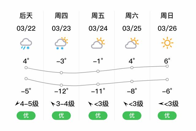 黑河今日天气预报,黑河今天天气情况-第2张图片 黑河今日天气预报,黑河今天天气情况-第2张图片