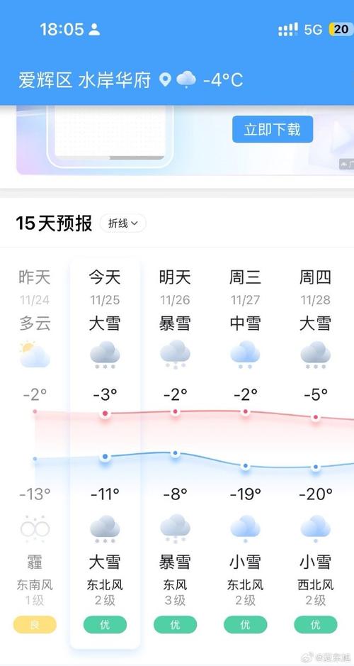 黑河今日天气预报,黑河今天天气情况-第3张图片 黑河今日天气预报,黑河今天天气情况-第3张图片