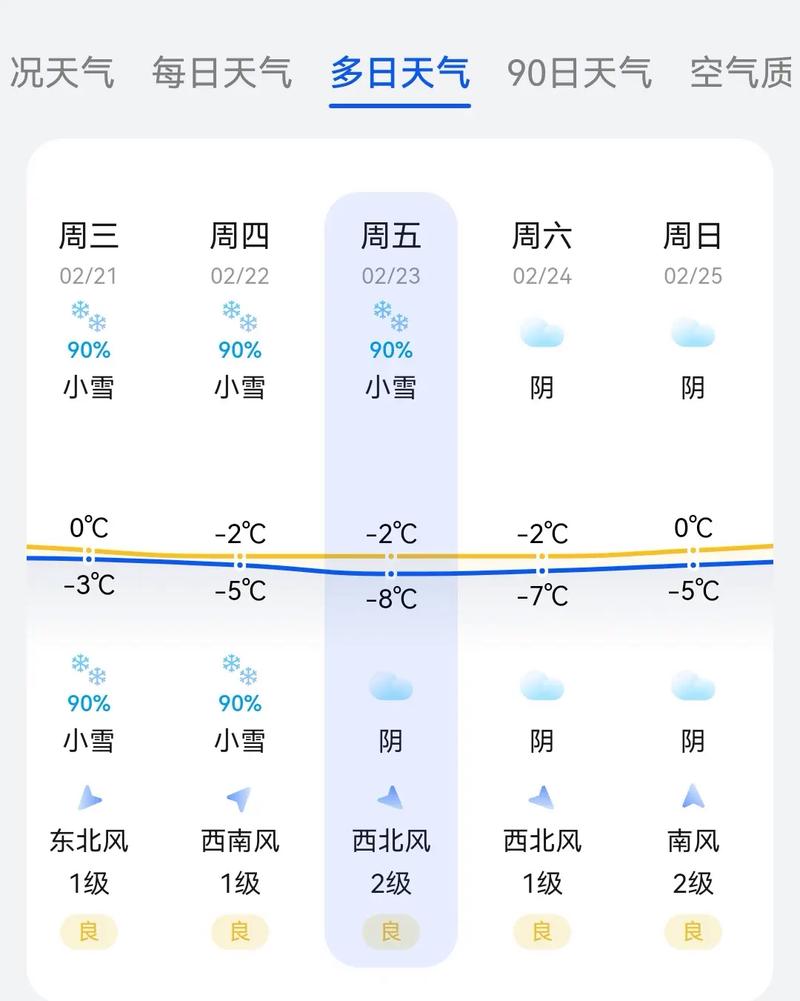 黑河今日天气预报,黑河今天天气情况-第5张图片 黑河今日天气预报,黑河今天天气情况-第5张图片
