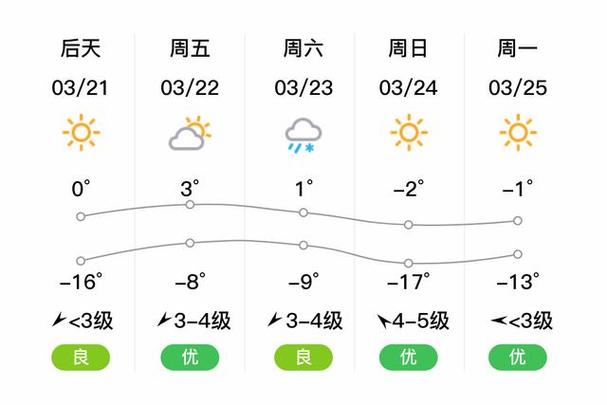 黑河今日天气预报,黑河今天天气情况-第6张图片 黑河今日天气预报,黑河今天天气情况-第6张图片
