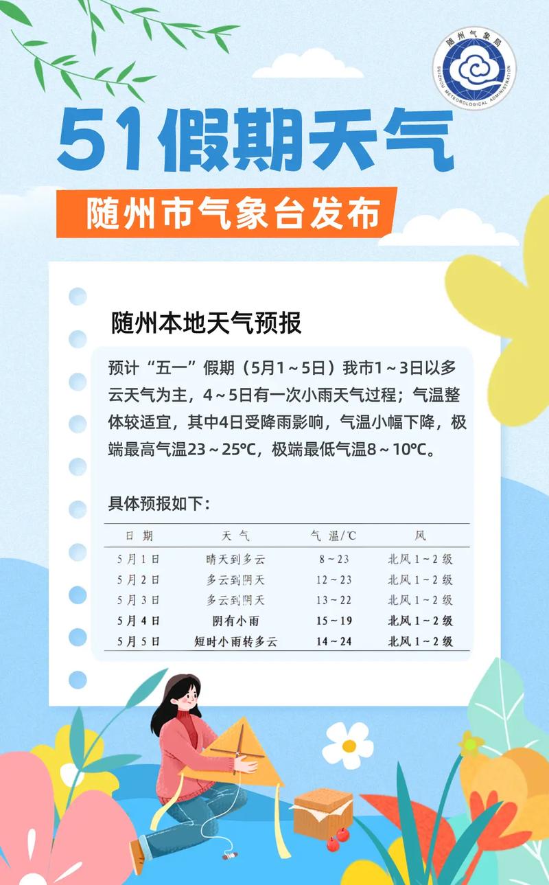 扬州天气预报一周-扬州近15天气预报-第6张图片 扬州天气预报一周-扬州近15天气预报-第6张图片