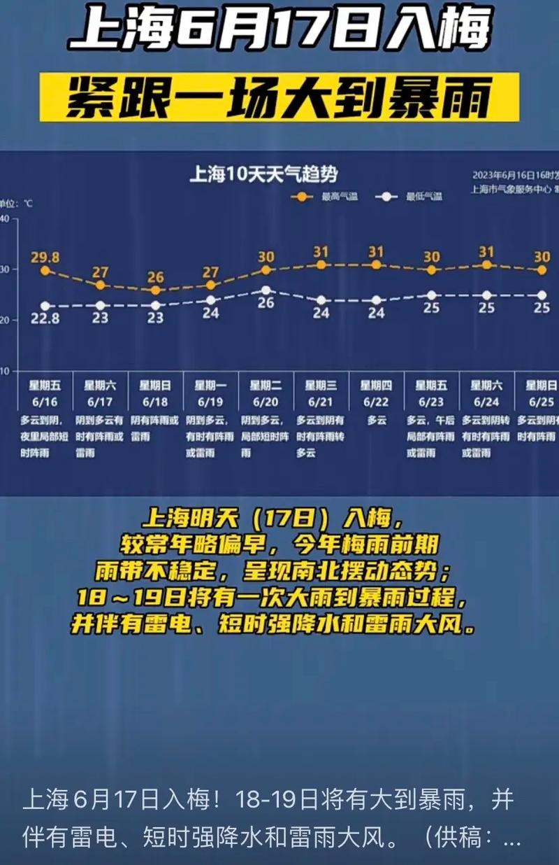 关于“上海天气查询”你不知道的事-第4张图片 关于“上海天气查询”你不知道的事-第4张图片
