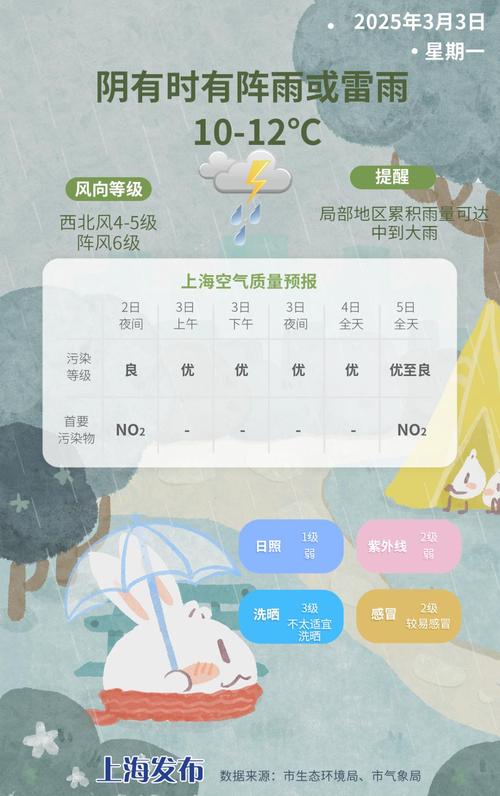关于“上海天气查询”你不知道的事-第10张图片 关于“上海天气查询”你不知道的事-第10张图片