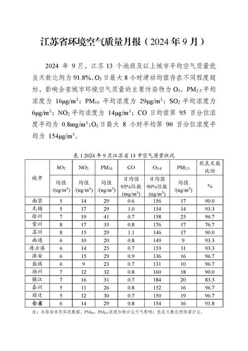 【南京天气报告/南京周五周六天气预报】-第1张图片 【南京天气报告/南京周五周六天气预报】-第1张图片