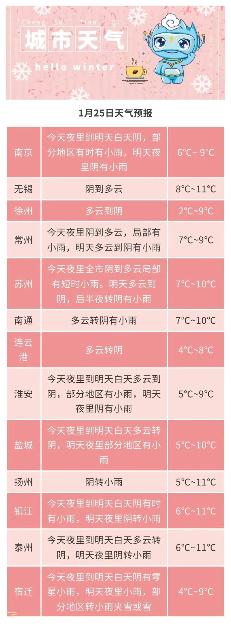 【南京天气报告/南京周五周六天气预报】-第3张图片 【南京天气报告/南京周五周六天气预报】-第3张图片