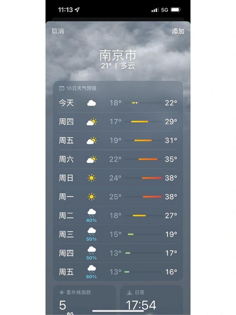 【南京天气报告/南京周五周六天气预报】-第5张图片 【南京天气报告/南京周五周六天气预报】-第5张图片