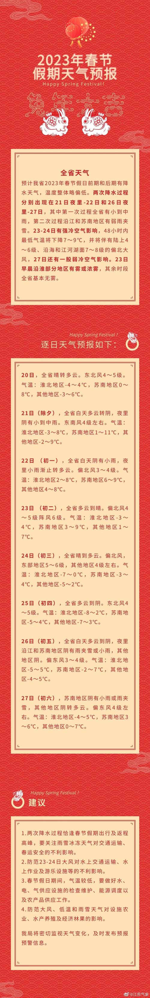 【南京天气报告/南京周五周六天气预报】-第7张图片 【南京天气报告/南京周五周六天气预报】-第7张图片