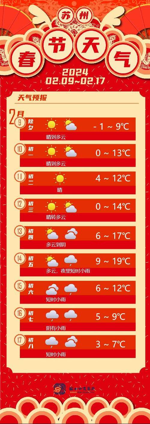 【南京天气报告/南京周五周六天气预报】-第8张图片 【南京天气报告/南京周五周六天气预报】-第8张图片
