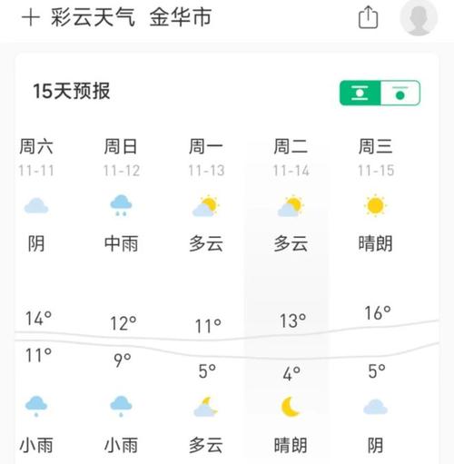 【金华天气预报一周/金华天气预报一周7天10天15天一共多少度】-第1张图片 【金华天气预报一周/金华天气预报一周7天10天15天一共多少度】-第1张图片