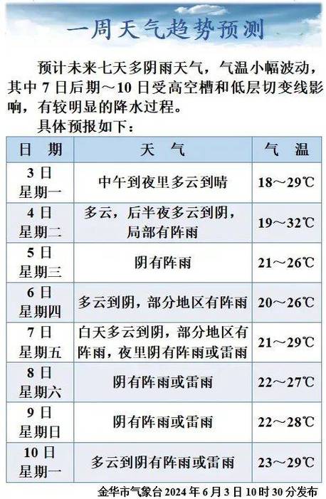 【金华天气预报一周/金华天气预报一周7天10天15天一共多少度】-第3张图片 【金华天气预报一周/金华天气预报一周7天10天15天一共多少度】-第3张图片