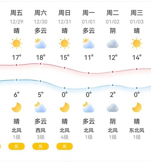 【金华天气预报一周/金华天气预报一周7天10天15天一共多少度】-第4张图片 【金华天气预报一周/金华天气预报一周7天10天15天一共多少度】-第4张图片