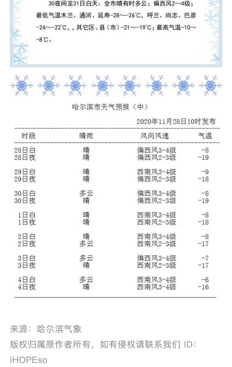 【哈尔滨天气预报10天/哈尔滨天气未来十天】-第7张图片 【哈尔滨天气预报10天/哈尔滨天气未来十天】-第7张图片