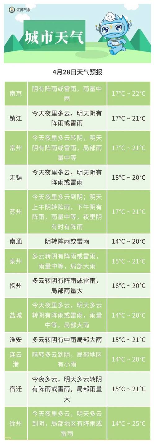 【盐城天气在线/盐城天气预报实时】