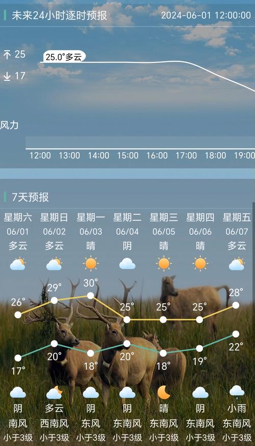 【盐城天气在线/盐城天气预报实时】-第5张图片 【盐城天气在线/盐城天气预报实时】-第5张图片