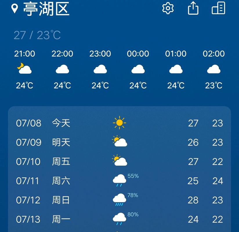 【盐城天气在线/盐城天气预报实时】-第9张图片 【盐城天气在线/盐城天气预报实时】-第9张图片