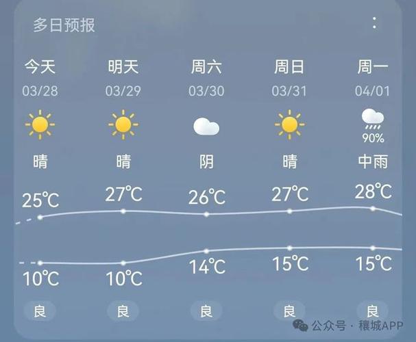 邓州天气预报/邓州天气预报30天查询当地-第5张图片 邓州天气预报/邓州天气预报30天查询当地-第5张图片