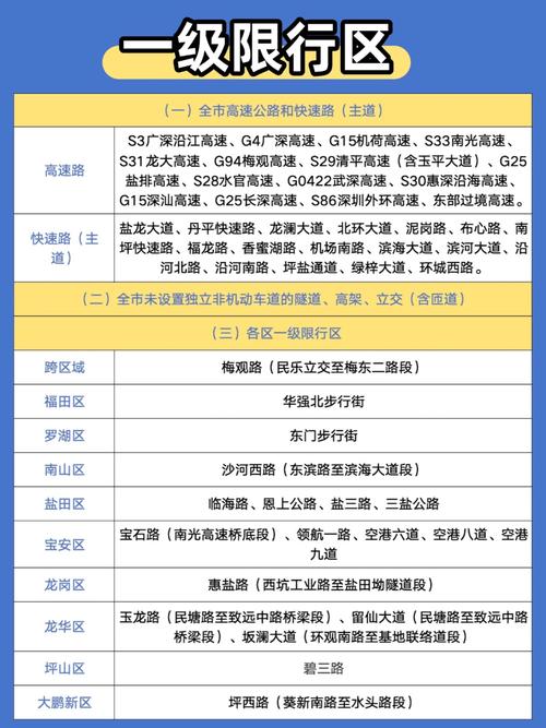关于“深圳限行区域”你不知道的事-第7张图片 关于“深圳限行区域”你不知道的事-第7张图片