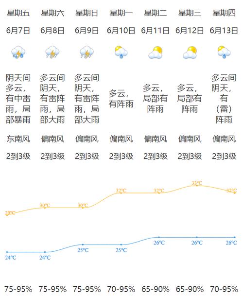 广东省天气预报查询-广东全省天气预报最新动态-第2张图片 广东省天气预报查询-广东全省天气预报最新动态-第2张图片