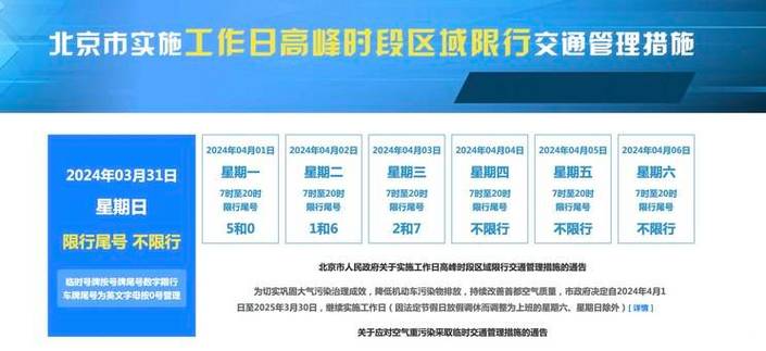 关于“北京限号时间段”你不知道的事-第6张图片 关于“北京限号时间段”你不知道的事-第6张图片