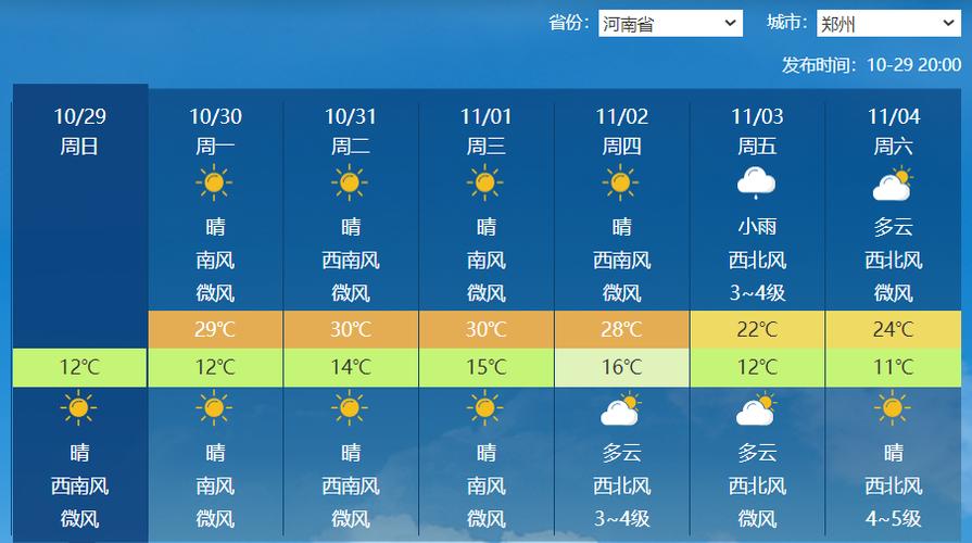 【郑州天气预报15天/河南未来15天的天气】