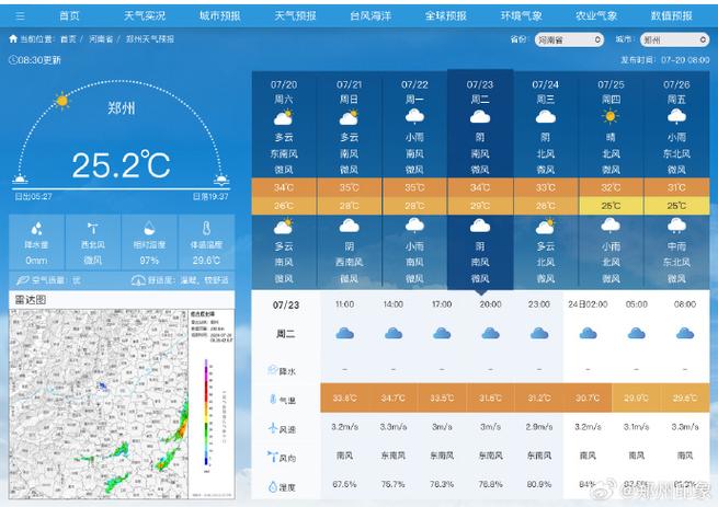 【郑州天气预报15天/河南未来15天的天气】-第8张图片 【郑州天气预报15天/河南未来15天的天气】-第8张图片