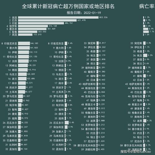 全球疫情，全球疫情最新数据消息