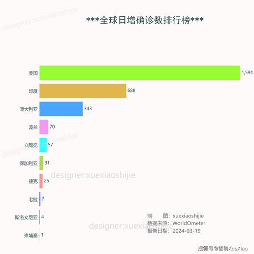全球疫情,全球疫情最新数据消息-第2张图片 全球疫情,全球疫情最新数据消息-第2张图片