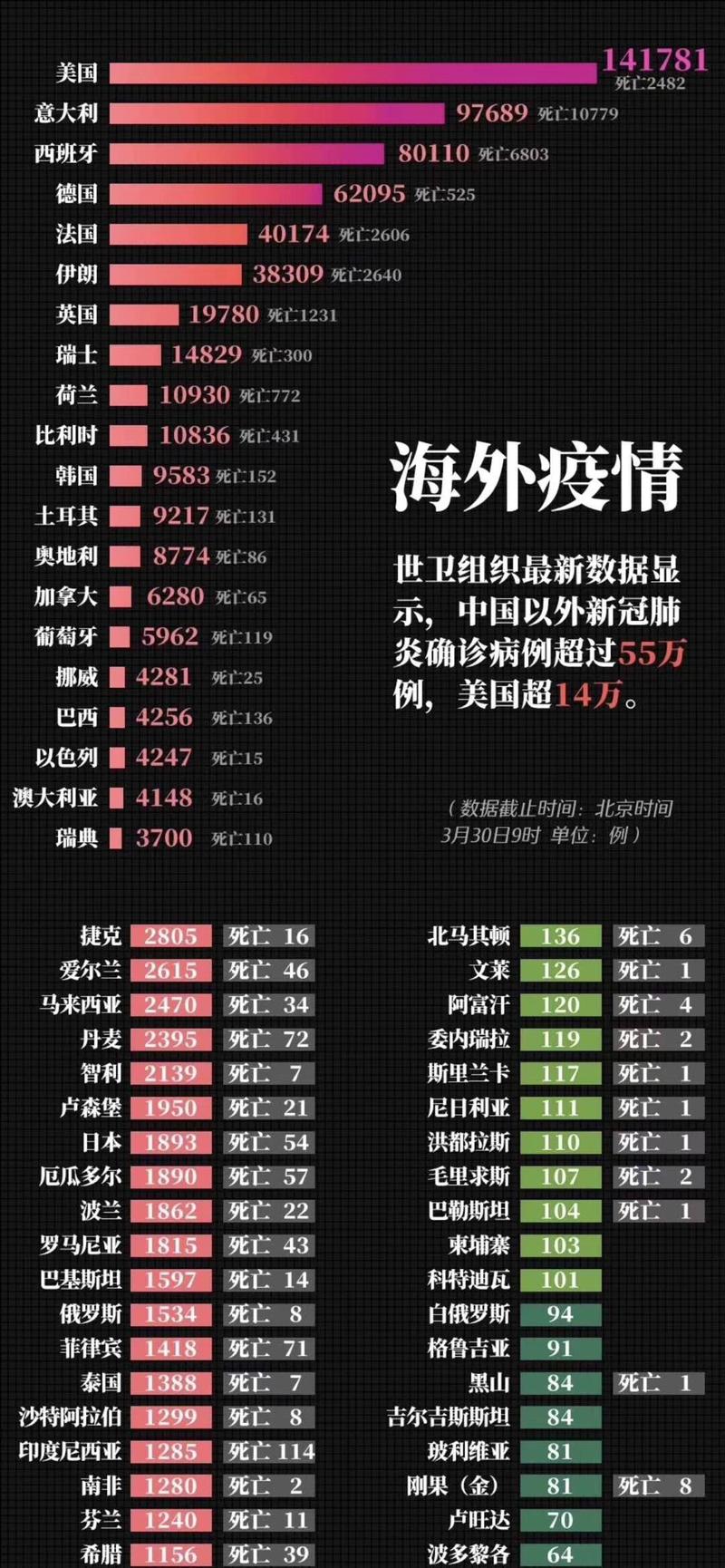 全球疫情,全球疫情最新数据消息-第8张图片 全球疫情,全球疫情最新数据消息-第8张图片