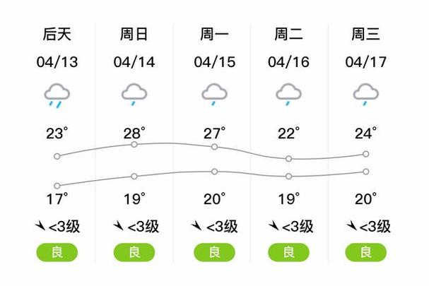 【常德天气查询/常德天气 天气预报】-第2张图片 【常德天气查询/常德天气 天气预报】-第2张图片