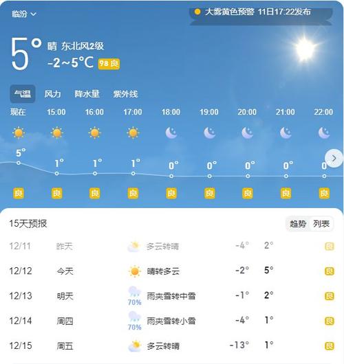临汾天气预报一周，2345临汾天气预报